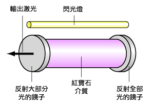 ͼ��   �챦ʯ�����ʾ��ͼ